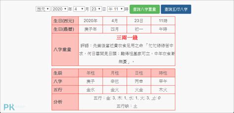 八字 分數|線上八字計算機，算算自己八字有多重？簡易命理算命。